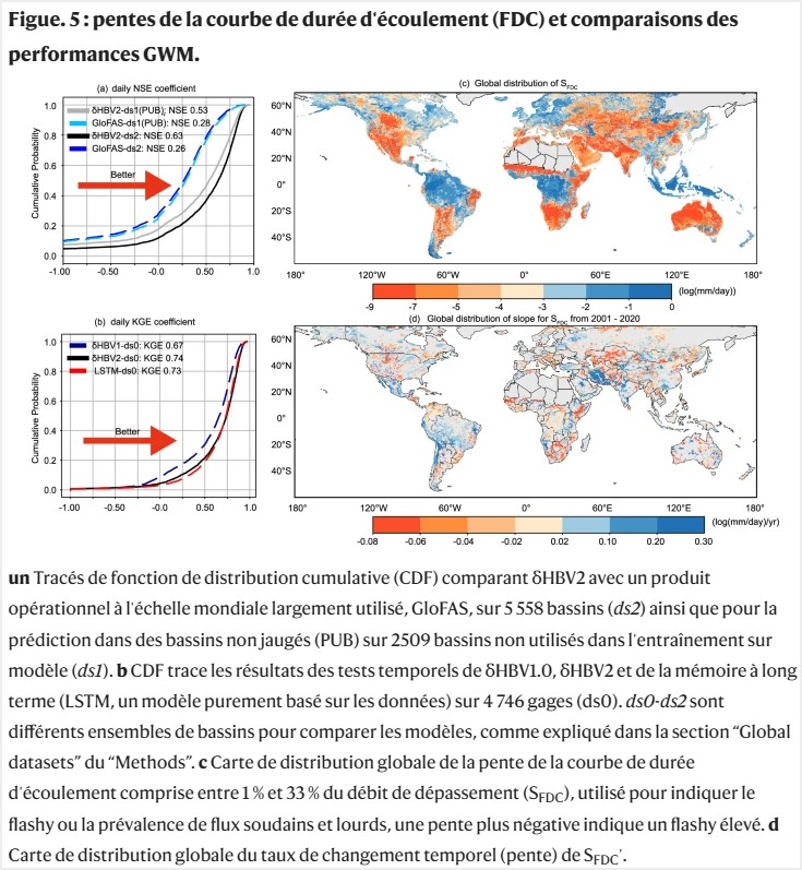Un modèle basé sur la physique pour prédire les inondations et améliorer la gestion de l’eau d image