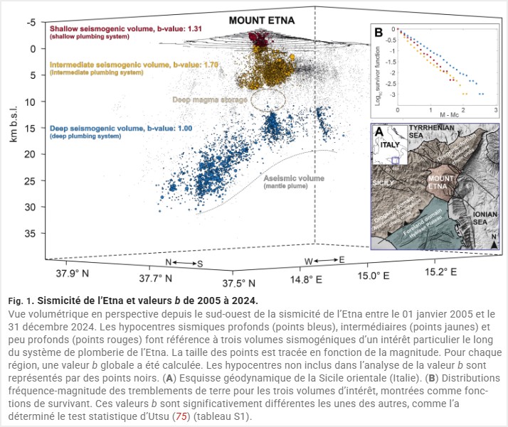 L'Italie étudie les séismes pour anticiper les éruptions de l'Etna image